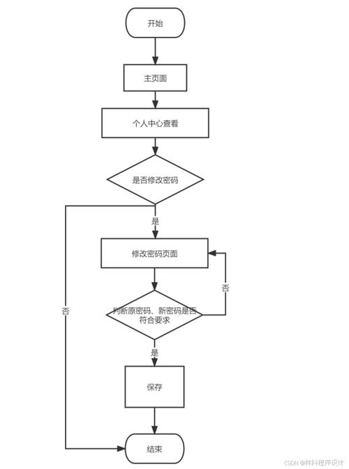 java web 怎么实现直播