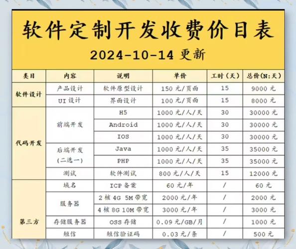 app开发培训多少钱