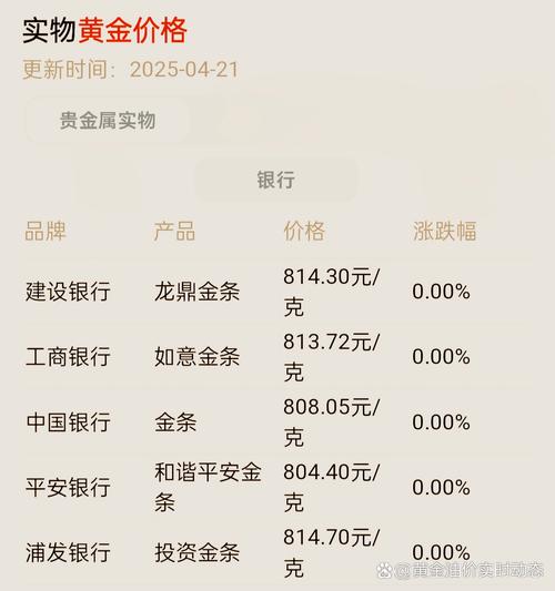 国际金价半年涨了1000美元