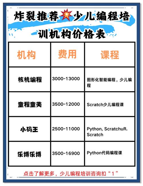 程序员培训班多少钱