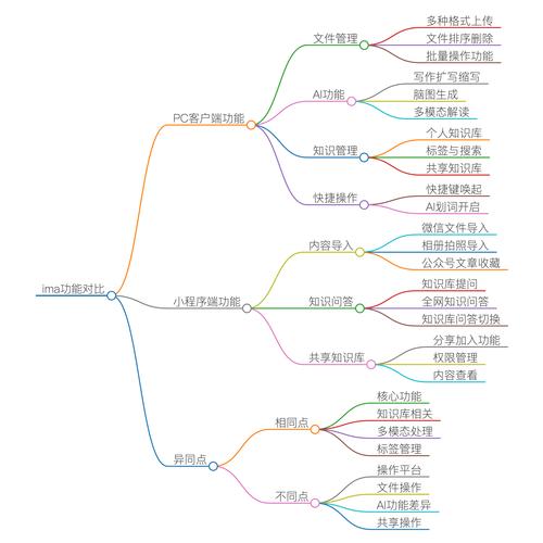 uid和ui是什么区别