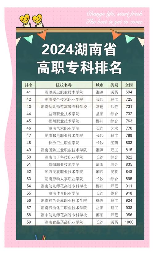 湖南哪些学校有it专业比较好
