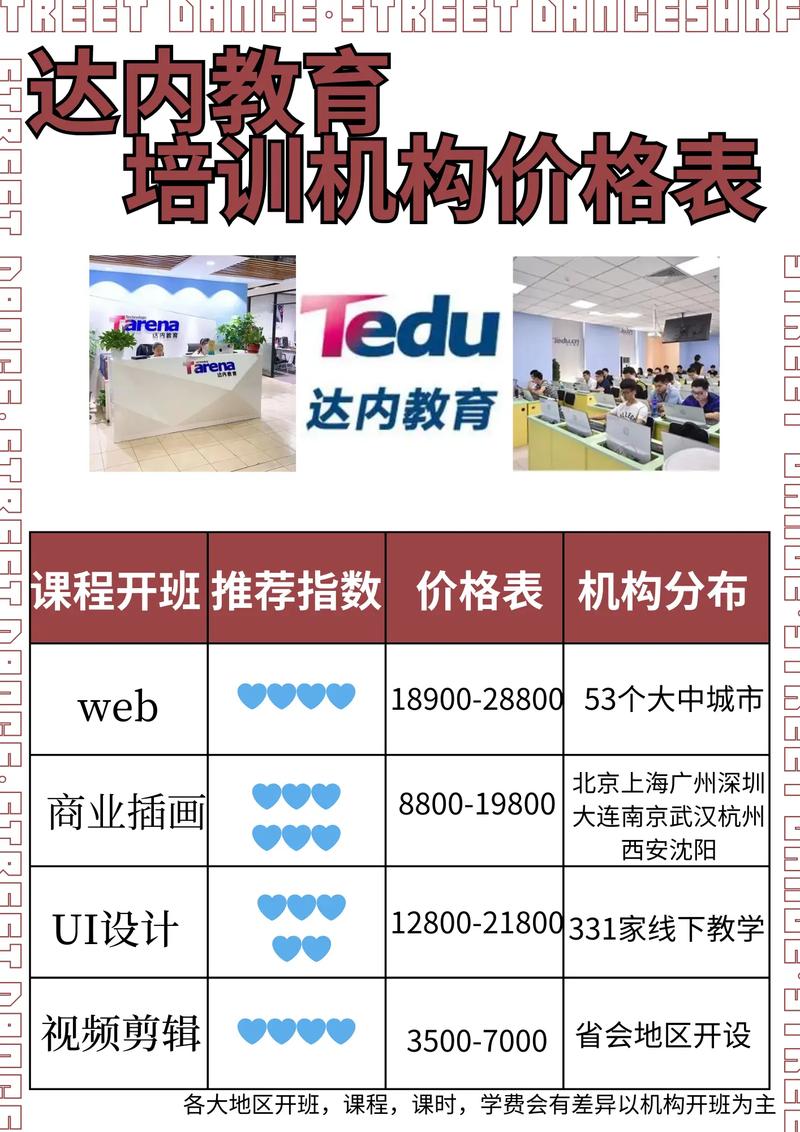 达内培训口碑如何