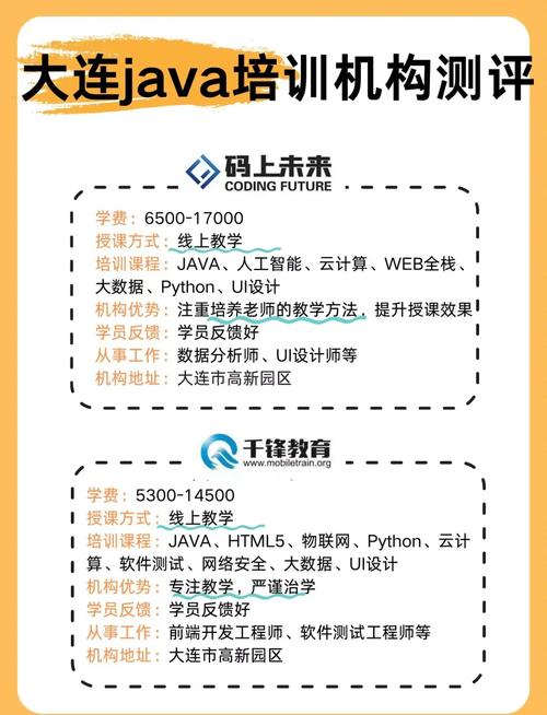 达内教育怎么开分校