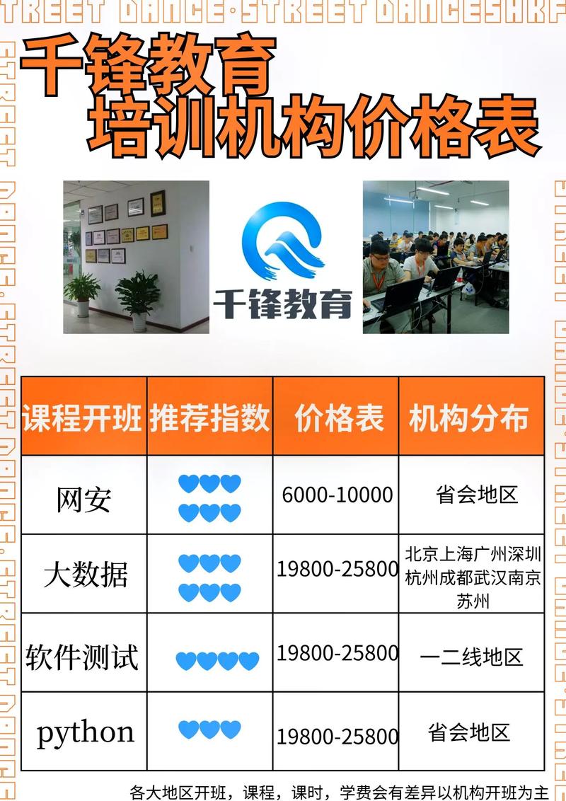 千锋培训成都校区如何