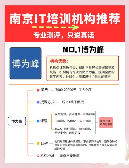 南京软件培训机构哪个好