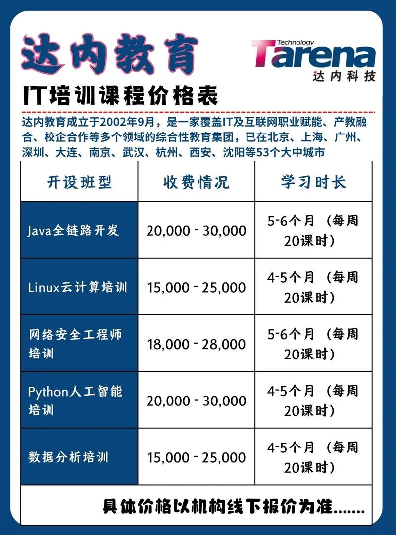 合肥达内教育怎么样啊