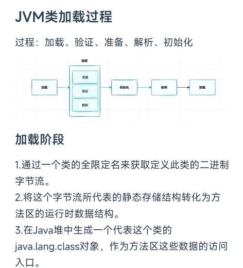 cjava可归类为什么语言