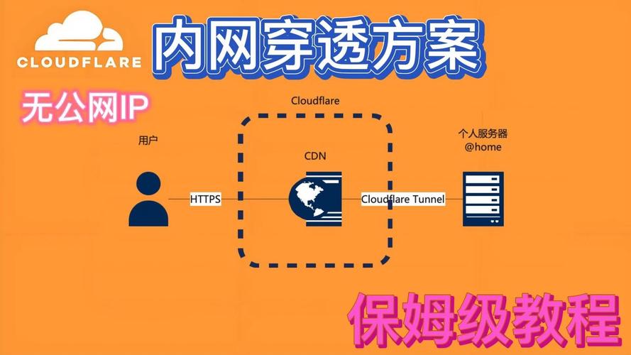 怎么连接达内内网