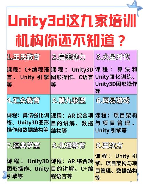 unity3d培训机构有哪些