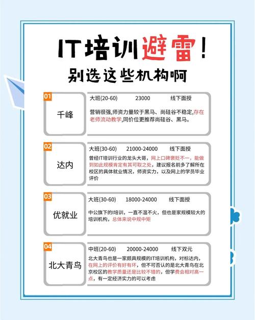 报it培训需要注意哪些东西