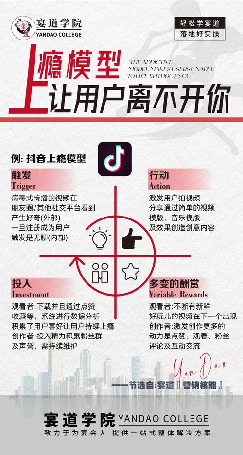 电商产品下一步怎么做