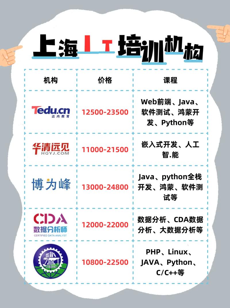 北京达内ui学费多少