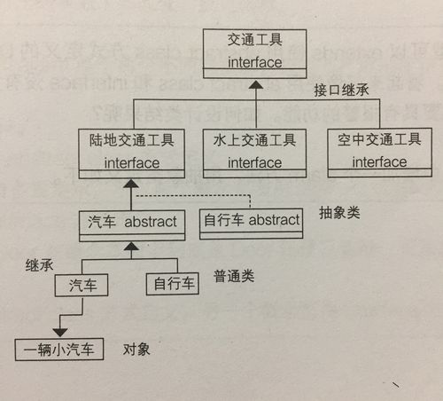什么是抽象类和接口吗