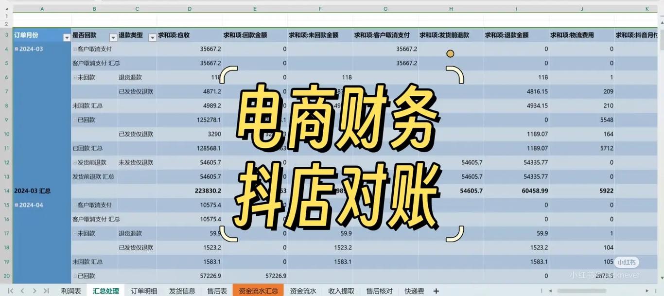 电商的账务是怎么做的呢视频