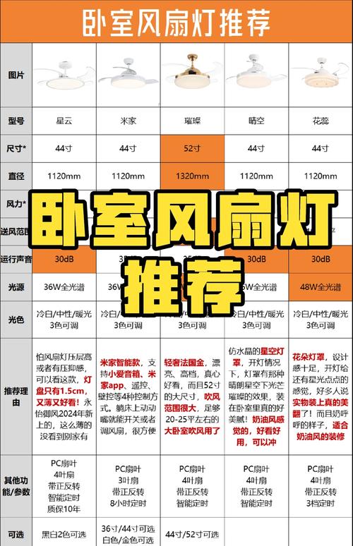 吸顶风扇灯短路怎么修