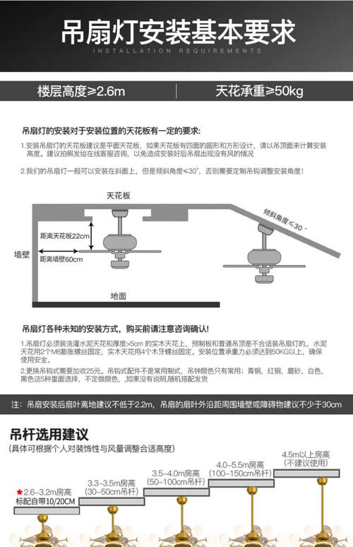 风扇灯餐厅短路怎么修