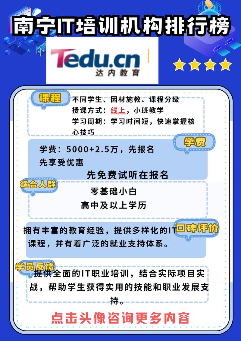 达内学完能到什么水平