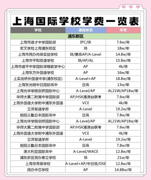 上海千峰学费多少