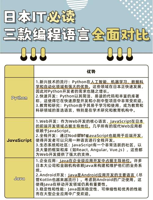 java的三个方向哪个较好