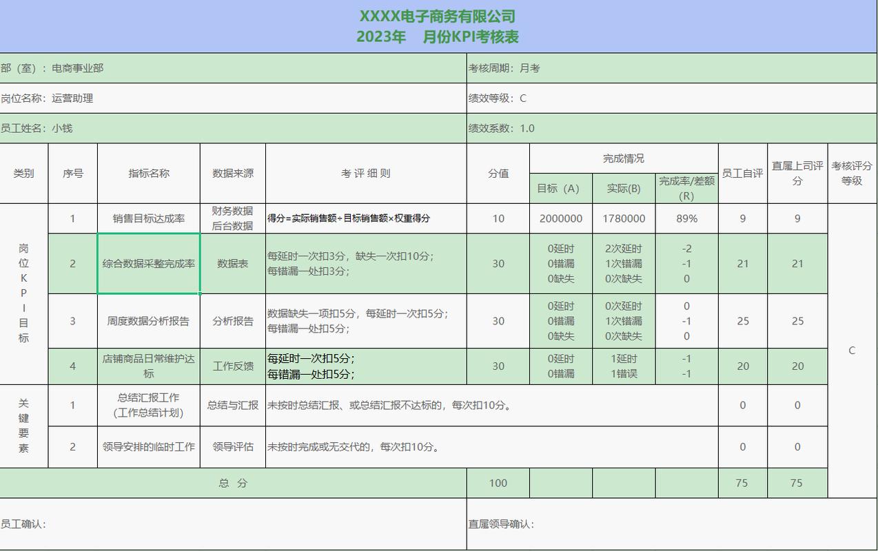 电商运营助理怎么做数据报表