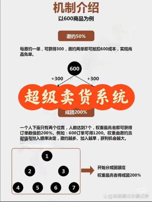 电商平台中的引流款图怎么做