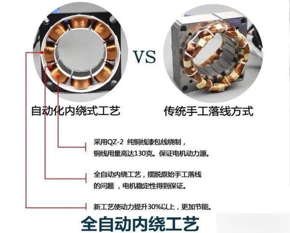 修电风扇技术介绍怎么写