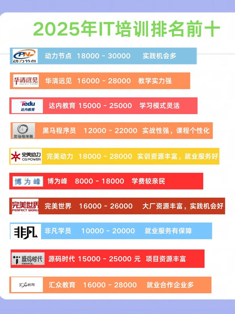 职业it培训学什么