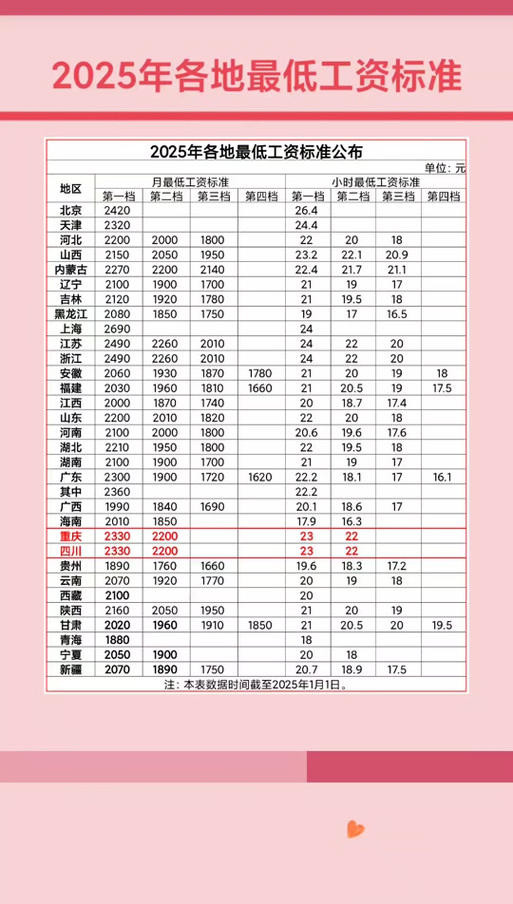 月薪24k到手多少