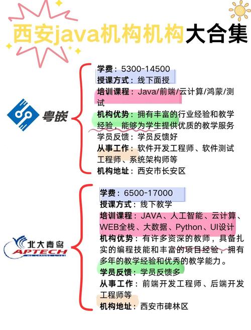 java培训哪些好