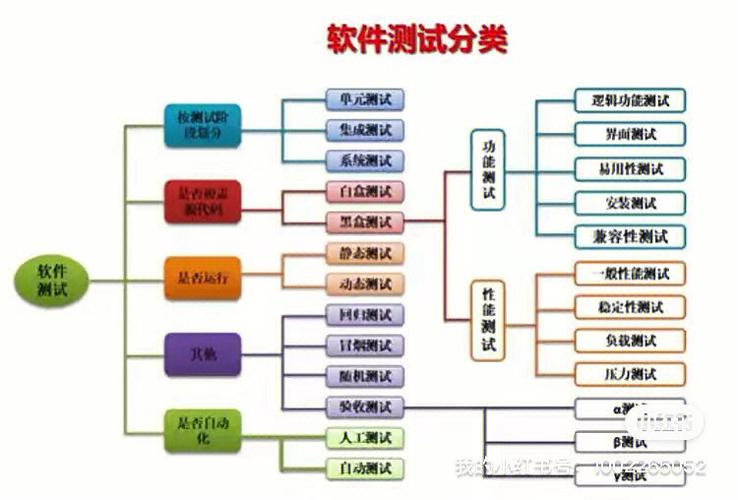 软件测试优势是什么