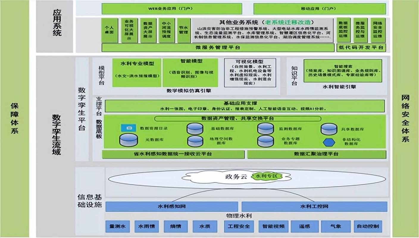 武汉的软件开发怎么样