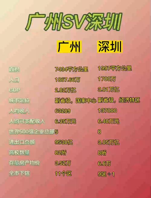it深圳工资高广州多少