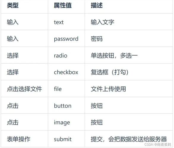 html5能做什么
