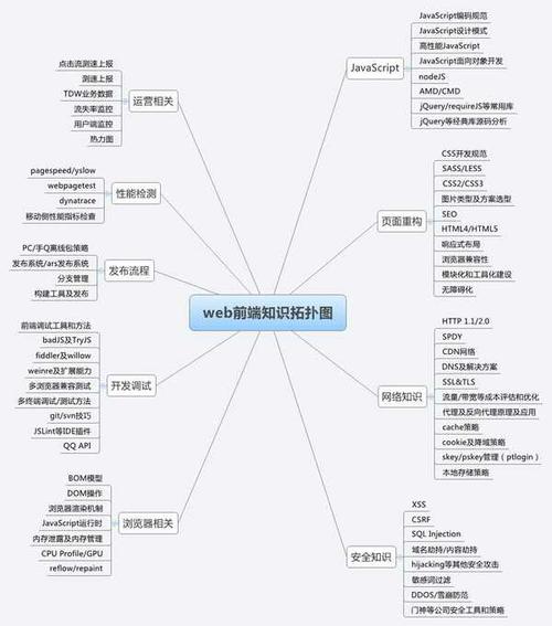 php和安卓培训哪个
