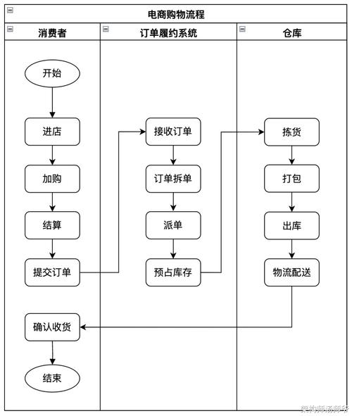 电商扣图操作流程图怎么做