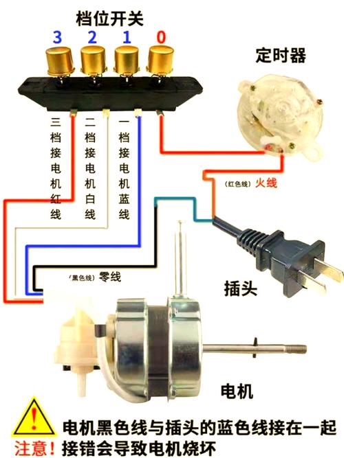 电风扇定时器接线怎么修