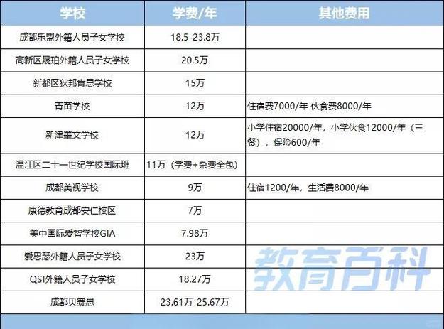 达内成都学费多少钱
