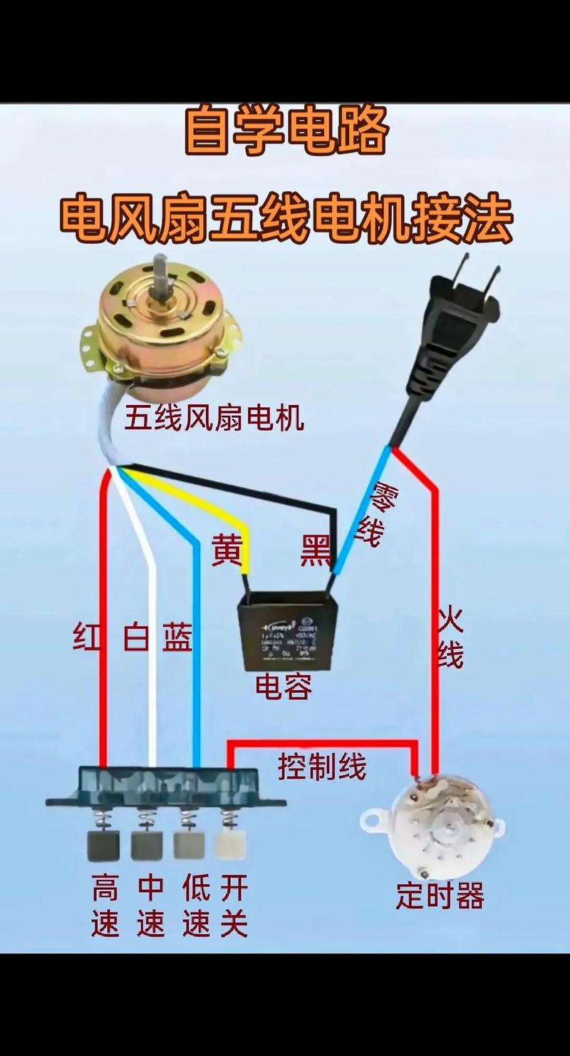 大型落地风扇线路怎么修