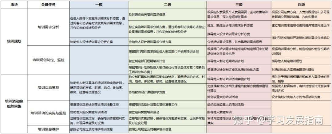 培训路线是什么样的