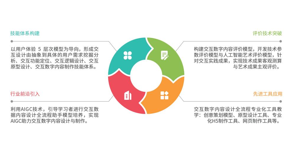 郑州交互设计需要学哪些