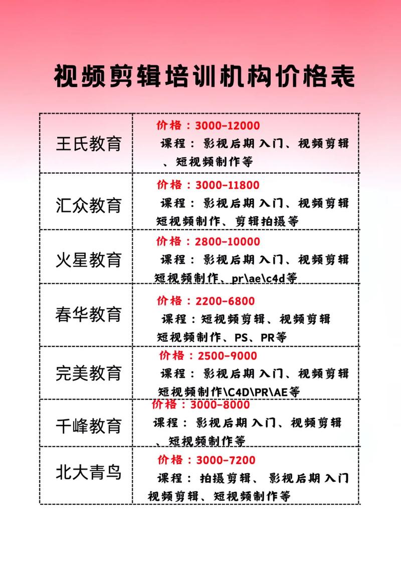 北京达内培训一般多少钱