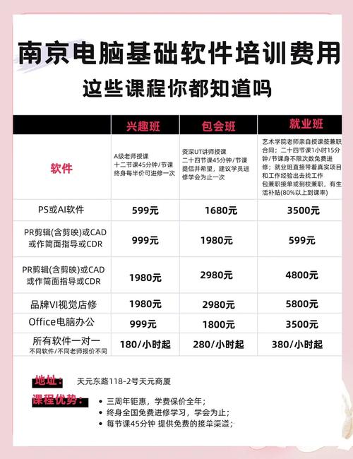 JAVA培训费一个月多少钱
