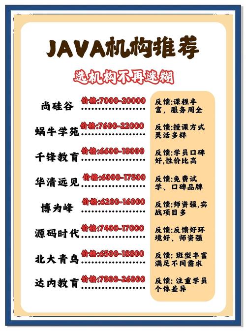 零基础如何学java