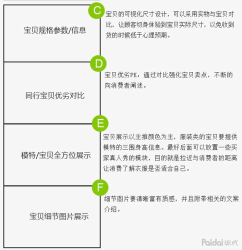 怪物电商怎么做的好一点