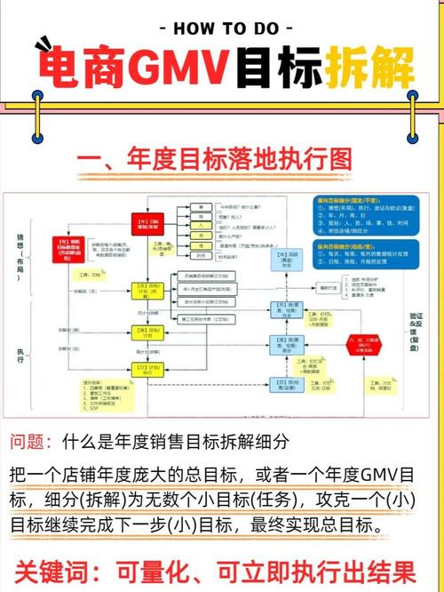 电商规划怎么做的好一点