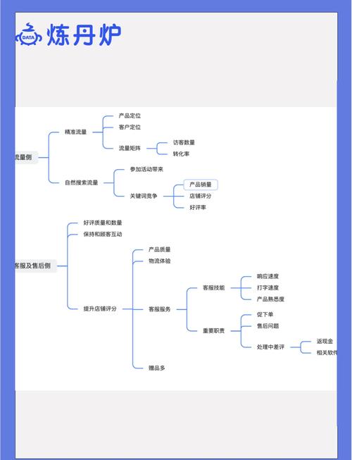 电商美妆链路怎么做的呢