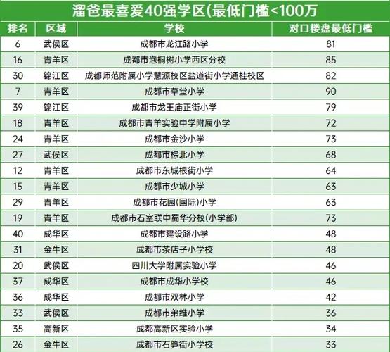 成都学ui哪里好