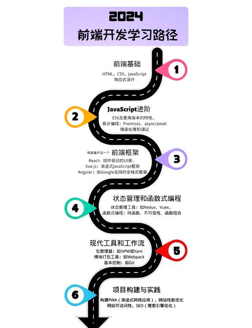 前端开发需要学些什么