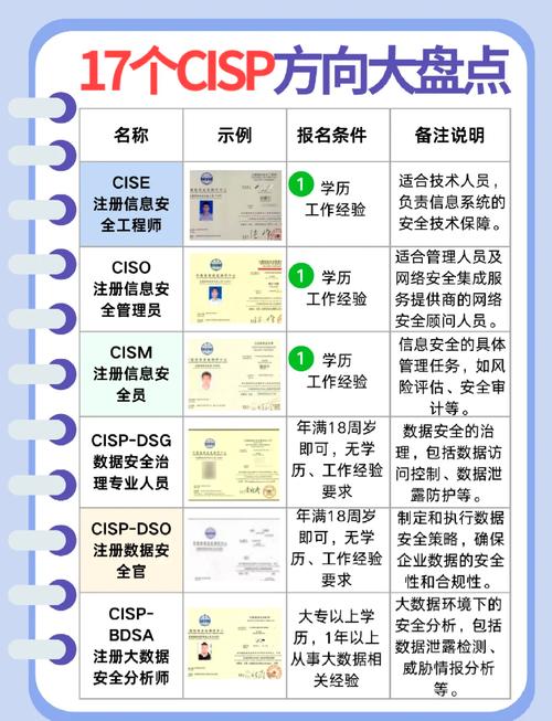 vcp认证考试 如何考